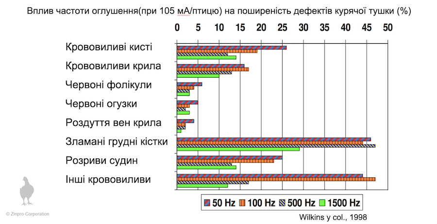 vplyv_chactoty_oglushennya