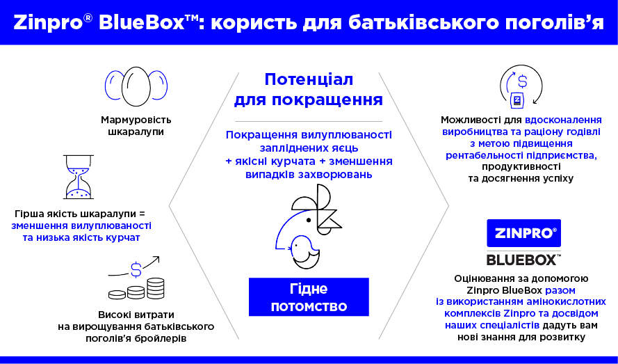 zinpro_bluebox_breeders_ua