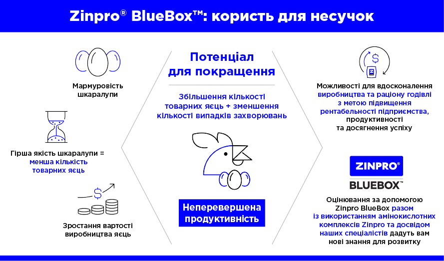 zinpro_bluebox_layers_ua